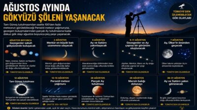 Ağustos ayı, gökyüzü meraklıları için birbirinden dikkat çekici astronomi olaylarına