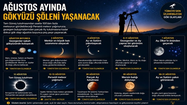 Ağustos ayı, gökyüzü meraklıları için birbirinden dikkat çekici astronomi olaylarına