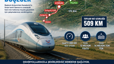Ankara ile Samsun arasında ulaşımı hızlandırması planlanan demir yolu projesinde